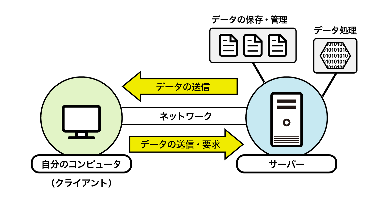図解】クラウド型電子カルテの「クラウド」の意味は？ 基本的な仕組みから解説