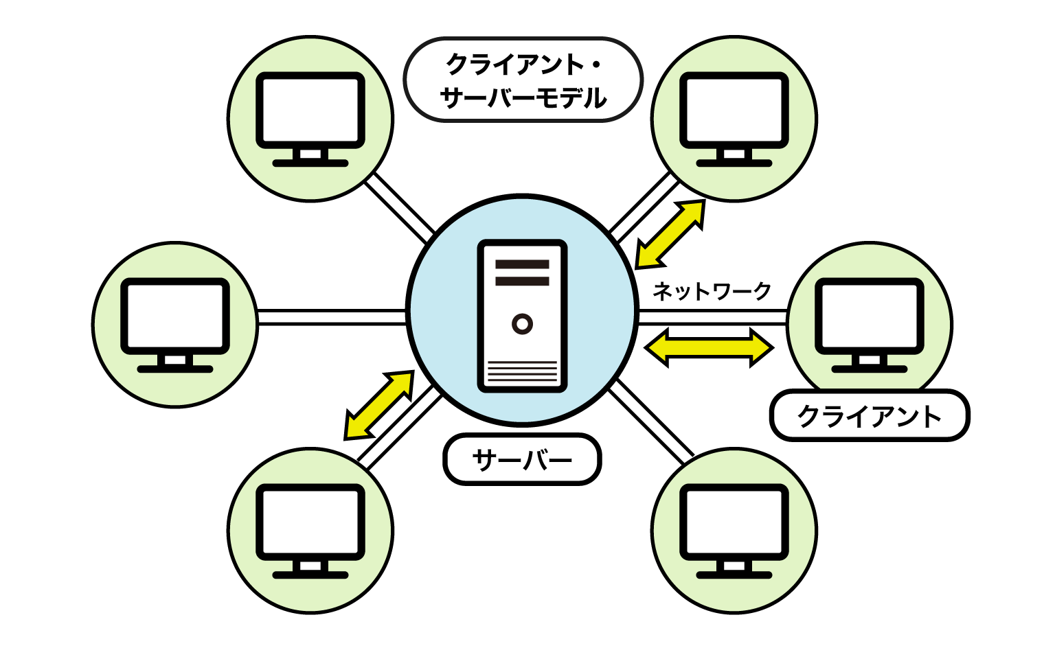 図解】クラウド型電子カルテの「クラウド」の意味は？ 基本的な仕組みから解説