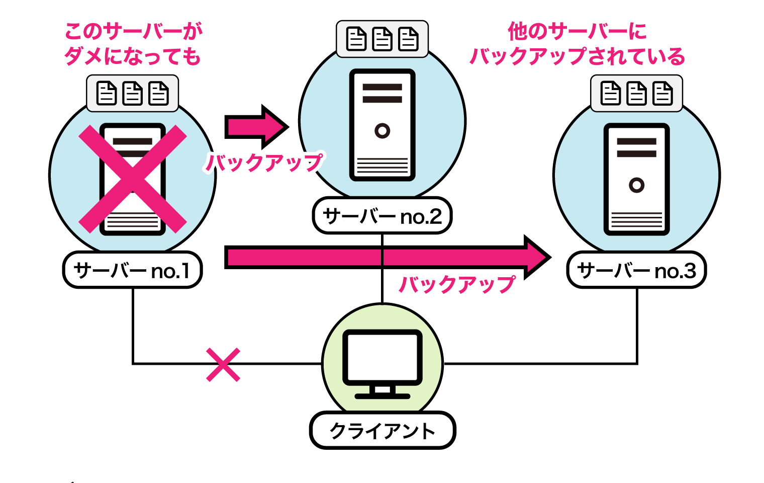図解】クラウド型電子カルテの「クラウド」の意味は？ 基本的な仕組みから解説