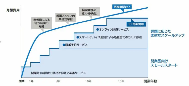 Withings Body Comp ヘルスケア ウィジングス 体重計 体組成計