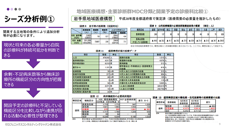 サクセスクリニック 2020年度 解答解説付き 2020 4th Zento High School 1 Mock Exam Questions Mathematics 2⃣