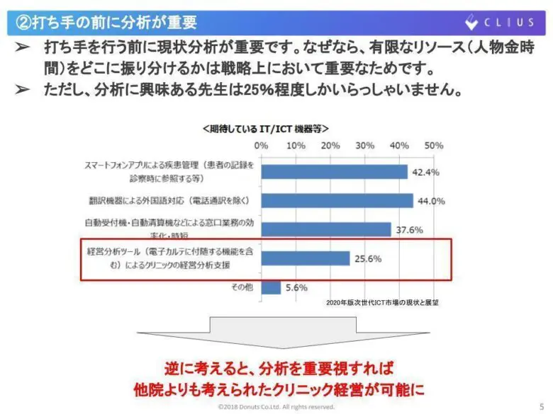 セミナーレポ】選ばれるクリニックになるための [集患・増患セミナー]