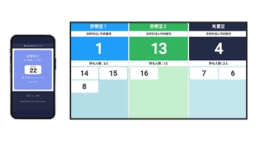 待ち人数のイメージ画像