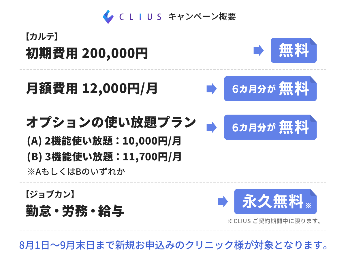 電子カルテ Clius クリアス 選べる オプション使い放題プラン キャンペーンを開催 カルテの初期導入費や月額費 オプション等が6カ月無料に クラウド型電子カルテclius