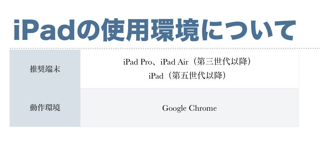 iPadの使用環境について
